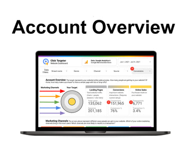 Google Analytics 4 Dashboard - Data Studio Template